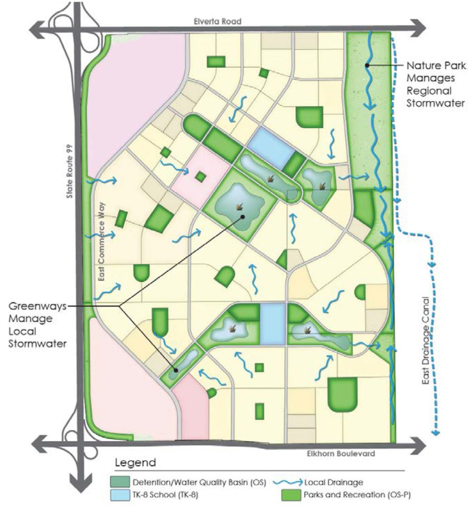 Site plan showing water and drainage management